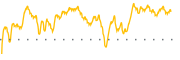 chart-HDEF