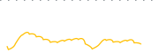 chart-HDGE