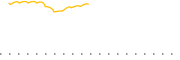 chart-HDGHF