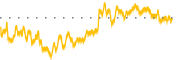 chart-HDRN
