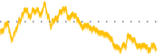 chart-HDSN