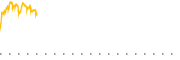 chart-HDV