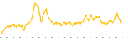 chart-HEDJ