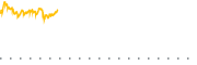 chart-HEFA