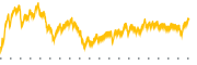 chart-HEI