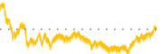 chart-HELE