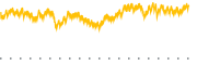 chart-HELO