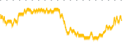 chart-HEPS