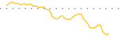 chart-HEQ