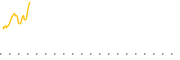 chart-HERD