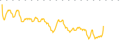 chart-HERZ