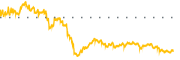 chart-HESM