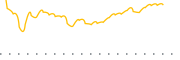 chart-HEZU