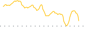 chart-HFFG