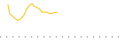 chart-HFGO