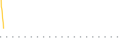 chart-HFND