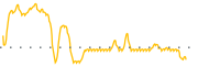 chart-HFRO