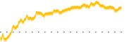 chart-HFWA