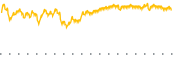 chart-HFXI