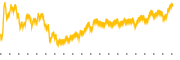 chart-HG