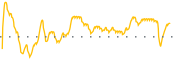 chart-HGER