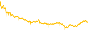 chart-HGV