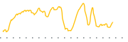 chart-HHSE