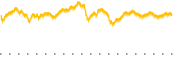 chart-HIBL