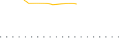 chart-HIDV