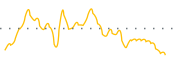 chart-HIE