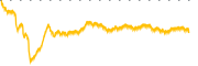 chart-HIFS