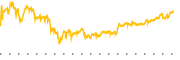 chart-HIG