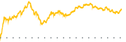 chart-HIMS