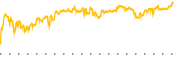 chart-HIMX