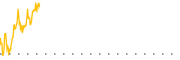 chart-HIND