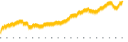 chart-HIPO