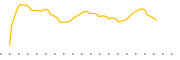 chart-HIPS