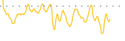 chart-HIT