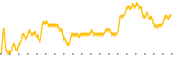 chart-HITI