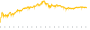 chart-HIVE