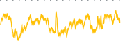 chart-HKD