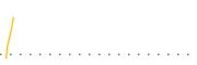 chart-HKND