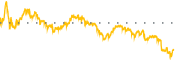 chart-HL