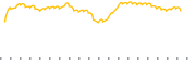 chart-HLAL