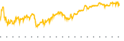 chart-HLF