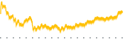 chart-HLI