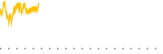 chart-HLLK