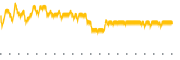 chart-HLLY