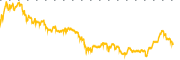 chart-HLMN