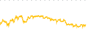 chart-HLN